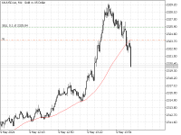 Chart XAUUSD.iux, M1, 2024.05.09 13:10 UTC, IUX Markets Limited, MetaTrader 5, Real