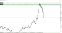 Chart XAUUSD.m, M1, 2024.05.09 13:10 UTC, Just Global Markets Ltd., MetaTrader 5, Demo