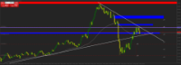 Chart XAUUSD@, M1, 2024.05.09 13:40 UTC, WM Markets Ltd, MetaTrader 4, Real