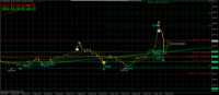 Chart XAUUSD, M5, 2024.05.09 13:49 UTC, FBS Markets Inc., MetaTrader 4, Real