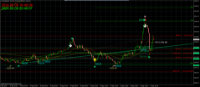 Chart XAUUSD, M5, 2024.05.09 13:40 UTC, FBS Markets Inc., MetaTrader 4, Real