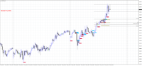 Chart AUDJPY, M15, 2024.05.09 13:55 UTC, Raw Trading Ltd, MetaTrader 4, Real