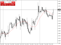 Chart EURUSD, H4, 2024.05.09 14:57 UTC, Inveslo Trading Ltd., MetaTrader 4, Real