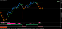 Chart GBPUSD, M10, 2024.05.09 14:20 UTC, NFX Capital VU Ltd., MetaTrader 4, Demo