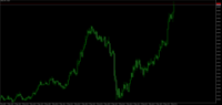 Chart GOLD, M1, 2024.05.09 14:14 UTC, XM Global Limited, MetaTrader 5, Demo