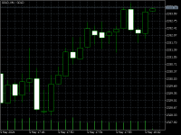Chart GOLD, M1, 2024.05.09 15:03 UTC, XM Global Limited, MetaTrader 5, Real