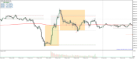 Chart NAS100, M5, 2024.05.09 14:48 UTC, Blueberry Markets Pty Ltd, MetaTrader 5, Real