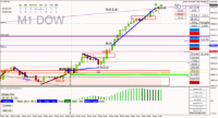 Chart US30, M1, 2024.05.09 14:03 UTC, Raw Trading Ltd, MetaTrader 4, Real