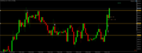 Chart XAUUSD.ecn, H1, 2024.05.09 14:13 UTC, Just Global Markets Ltd., MetaTrader 5, Real