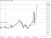 Chart XAUUSD.iux, M15, 2024.05.09 14:23 UTC, IUX Markets Limited, MetaTrader 5, Real
