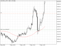 Chart XAUUSD.iux, M5, 2024.05.09 14:12 UTC, IUX Markets Limited, MetaTrader 5, Real
