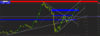 Chart XAUUSD@, M1, 2024.05.09 14:08 UTC, WM Markets Ltd, MetaTrader 4, Real