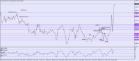 Chart XAUUSD., M15, 2024.05.09 14:22 UTC, Bold Prime Ltd., MetaTrader 4, Real