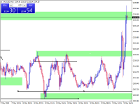Chart XAUUSD, M15, 2024.05.09 14:31 UTC, Octa Markets Incorporated, MetaTrader 4, Real