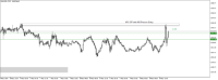 Chart XAUUSD, M15, 2024.05.09 13:59 UTC, Octa Markets Incorporated, MetaTrader 5, Real