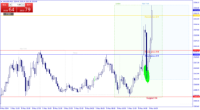 Chart XAUUSD, M15, 2024.05.09 14:14 UTC, Raw Trading Ltd, MetaTrader 4, Real