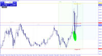 Chart XAUUSD, M15, 2024.05.09 14:13 UTC, Raw Trading Ltd, MetaTrader 4, Real