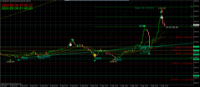 Chart XAUUSD, M5, 2024.05.09 14:45 UTC, FBS Markets Inc., MetaTrader 4, Real