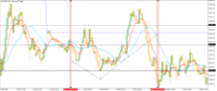 Chart XAUUSD, M5, 2024.05.09 14:24 UTC, Five Percent Online Ltd, MetaTrader 5, Demo