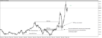 Chart XAUUSD, M5, 2024.05.09 14:58 UTC, Octa Markets Incorporated, MetaTrader 5, Real
