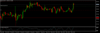 Chart XAUUSD.pro, H1, 2024.05.09 13:59 UTC, ACG Markets Ltd, MetaTrader 5, Real