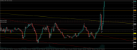 Chart XAUUSD.pro, M15, 2024.05.09 14:26 UTC, ACG Markets Ltd, MetaTrader 5, Demo