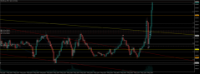 Chart XAUUSD.pro, M15, 2024.05.09 14:26 UTC, ACG Markets Ltd, MetaTrader 5, Demo