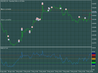 Chart AUDUSD, H1, 2024.05.09 15:47 UTC, Octa Markets Incorporated, MetaTrader 5, Real