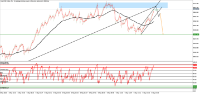 Chart Crash 500 Index, M1, 2024.05.09 15:35 UTC, Deriv (SVG) LLC, MetaTrader 5, Real