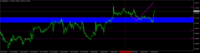 График EURUSD, H1, 2024.05.09 15:46 UTC, Raw Trading Ltd, MetaTrader 4, Demo
