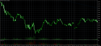 Chart EURUSD, M5, 2024.05.09 15:57 UTC, ООО ВТБ Форекс, MetaTrader 5, Real