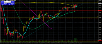 Chart GBPJPY, H1, 2024.05.09 16:41 UTC, Admiral Markets Group AS, MetaTrader 4, Real