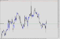 Chart GBPUSD, H1, 2024.05.09 16:44 UTC, Propridge Capital Markets Limited, MetaTrader 5, Demo