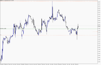Chart GBPUSD, H1, 2024.05.09 16:40 UTC, Propridge Capital Markets Limited, MetaTrader 5, Demo