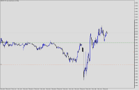 Chart GBPUSD, M5, 2024.05.09 16:43 UTC, Propridge Capital Markets Limited, MetaTrader 5, Demo