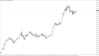 Chart GOLD, D1, 2024.05.09 15:22 UTC, Varchev Finance Ltd., MetaTrader 4, Real
