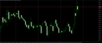 Chart GOLD, H1, 2024.05.09 16:38 UTC, FXPRO Financial Services Ltd, MetaTrader 5, Demo