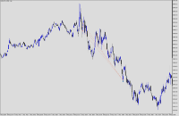 Chart US30, M1, 2024.05.09 16:48 UTC, Propridge Capital Markets Limited, MetaTrader 5, Demo