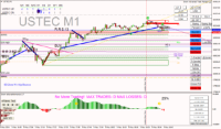 Chart USTEC, M1, 2024.05.09 15:42 UTC, Raw Trading Ltd, MetaTrader 4, Real