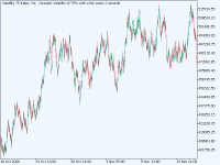 Chart Volatility 75 Index, H1, 2024.05.09 16:37 UTC, Deriv.com Limited, MetaTrader 5, Demo