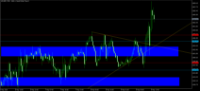 Chart XAUGBP, M30, 2024.05.09 15:55 UTC, Raw Trading Ltd, MetaTrader 5, Real