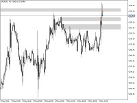 Chart XAUUSD, H1, 2024.05.09 15:52 UTC, Fusion Markets Pty Ltd, MetaTrader 5, Real