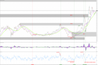 Chart XAUUSD, M1, 2024.05.09 16:31 UTC, Raw Trading Ltd, MetaTrader 5, Real