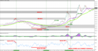 Chart XAUUSD, M1, 2024.05.09 16:32 UTC, Raw Trading Ltd, MetaTrader 5, Real