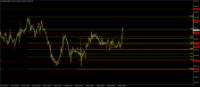 Chart XAUUSD, M30, 2024.05.09 15:32 UTC, FTMO S.R.O., MetaTrader 4, Demo