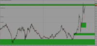 Chart XAUUSD, M5, 2024.05.09 15:07 UTC, FXTM, MetaTrader 4, Demo