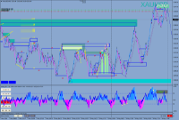Chart XAUUSD, None, 2024.05.09 15:42 UTC, Valutrades (Seychelles) Limited, MetaTrader 4, Demo