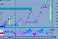 Chart XAUUSD, None, 2024.05.09 15:47 UTC, Valutrades (Seychelles) Limited, MetaTrader 4, Demo