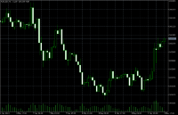 Chart AUDUSD, H1, 2024.05.09 17:07 UTC, Ava Trade Ltd., MetaTrader 5, Real