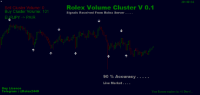 Chart EURJPY, M1, 2024.05.09 17:40 UTC, RoboForex Ltd, MetaTrader 4, Demo